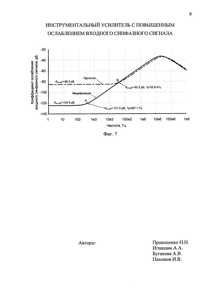 Инструментальный усилитель с повышенным ослаблением входного синфазного сигнала (патент 2616570)