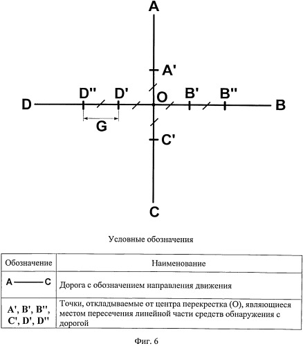 Способ сигнализационного прикрытия перекрестка дорог и путей его обхода (патент 2540841)