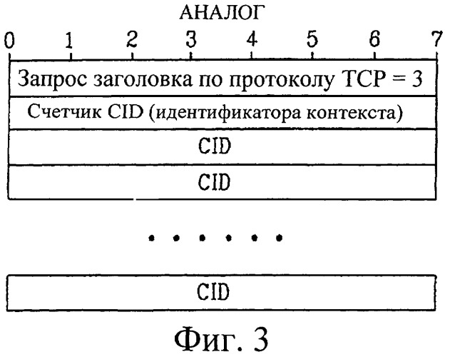 Способ передачи пакетных данных в системе связи (патент 2316906)