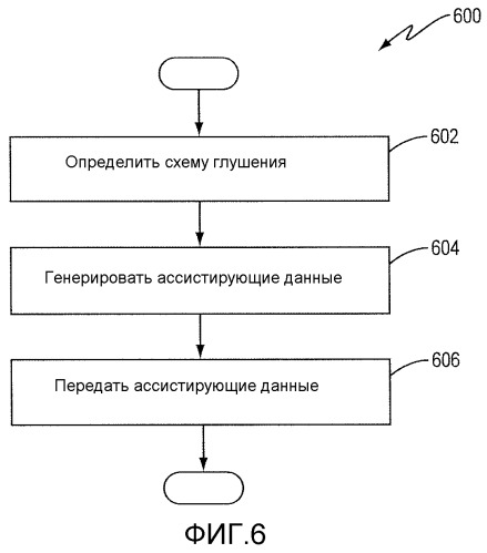 Способ и устройство для получения опорного времени для определения местоположения опорных сигналов в беспроводной сети связи (патент 2549186)