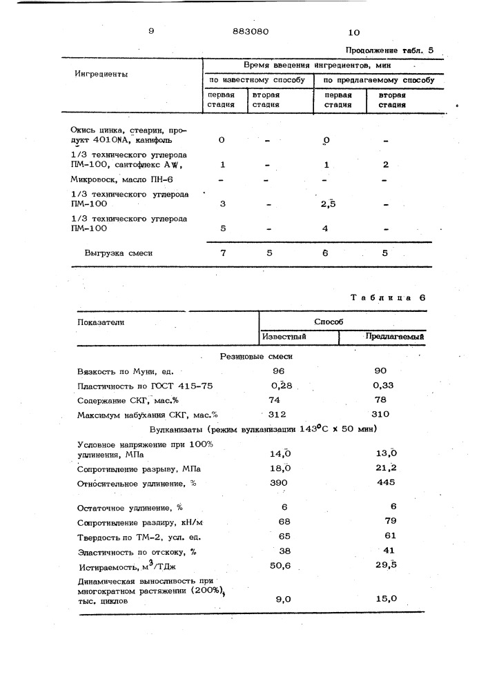 Способ получения наполненной резиновой смеси (патент 883080)