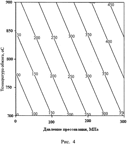 Способ получения цементов (патент 2470880)