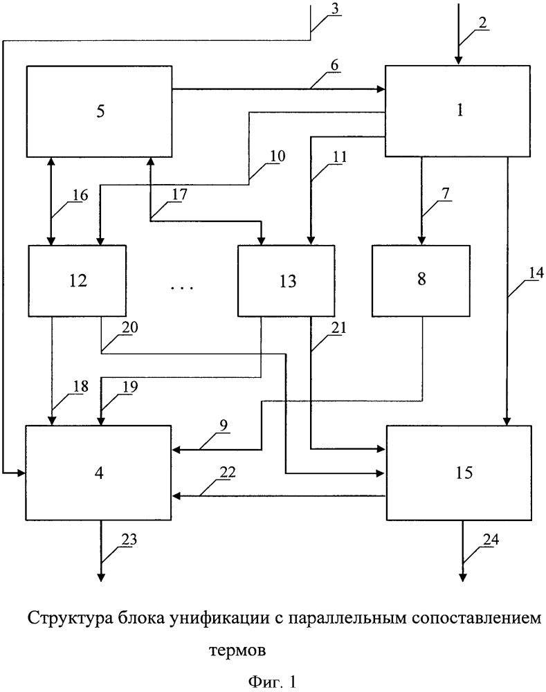 Блок унификации с параллельным сопоставлением термов (патент 2659492)