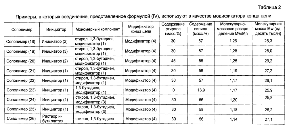 Резиновая смесь и пневматическая шина (патент 2603370)