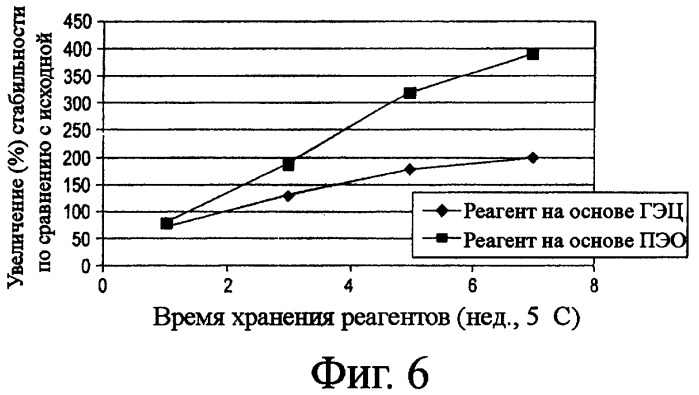 Реагент датчиков-анализаторов с целлюлозными полимерами (патент 2499996)