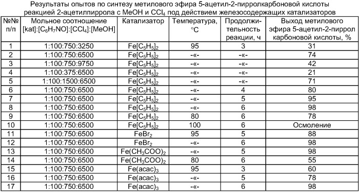 Способ получения метилового эфира 5-ацетилпиррол-2-карбоновой кислоты (патент 2404162)