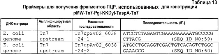 Изопренсинтаза и кодирующий ее ген, способ получения мономера изопрена (патент 2612916)