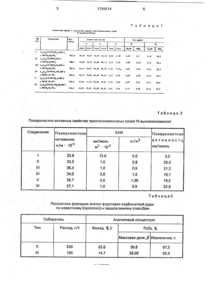 Триэтаноламиновые соли n-ациламинокислот в качестве флотареагента апатит-форстерит-карбонатных руд (патент 1796614)