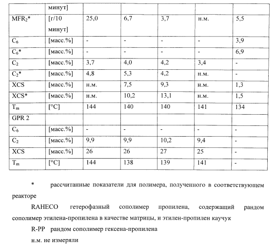 Кабель электропитания, включающий полипропилен (патент 2570793)