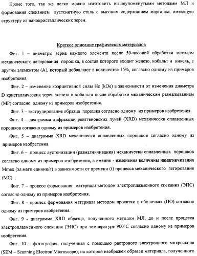 Нанокристаллический материал со структурой аустенитной стали, обладающий высокой твердостью, прочностью и коррозионной стойкостью, и способ его изготовления (патент 2324757)