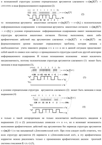 Способ сквозной активизации f1( 11)min → ±0mk неактивных аргументов "±0" → "+1/-1" аналоговых сигналов в "зонах минимизации" структуры "-/+" [mj]f(+/-) - "дополнительный код" в соответствии с арифметической аксиомой троичной системы счисления f(+1,0,-1) при формировании аргументов аналоговых сигналов в позиционно-знаковой условно минимизированной ее структуре ±[mj]fусл(+/-)min (варианты русской логики) (патент 2507682)