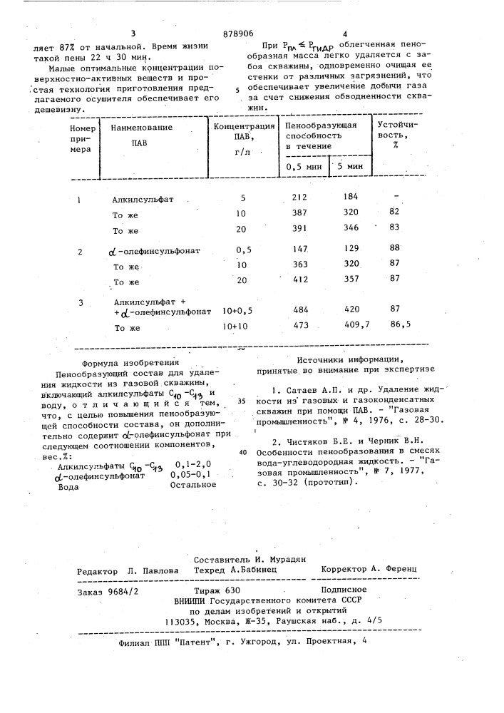 Пенообразующий состав для удаления жидкости из газовой скважины (патент 878906)