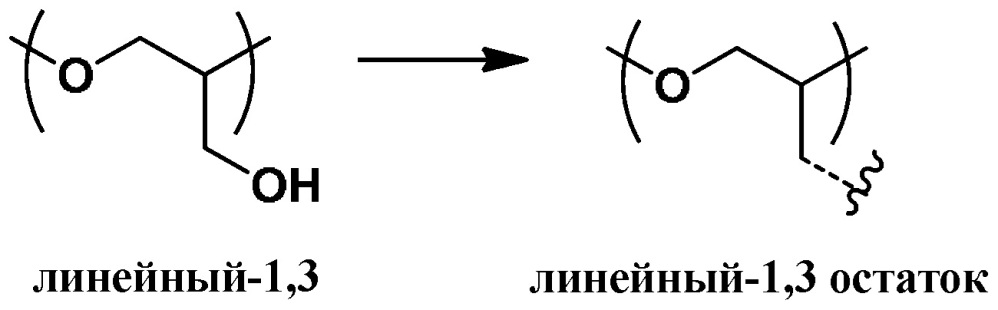 Катионные полиглицериновые композиции и соединения (патент 2619111)