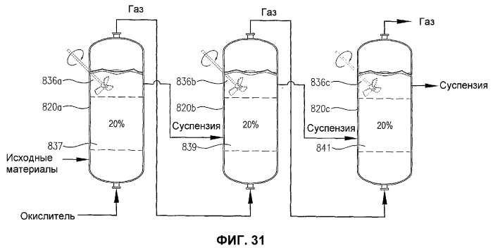 Оптимизированное жидкофазное окисление в барботажной колонне реакторного типа (патент 2363534)