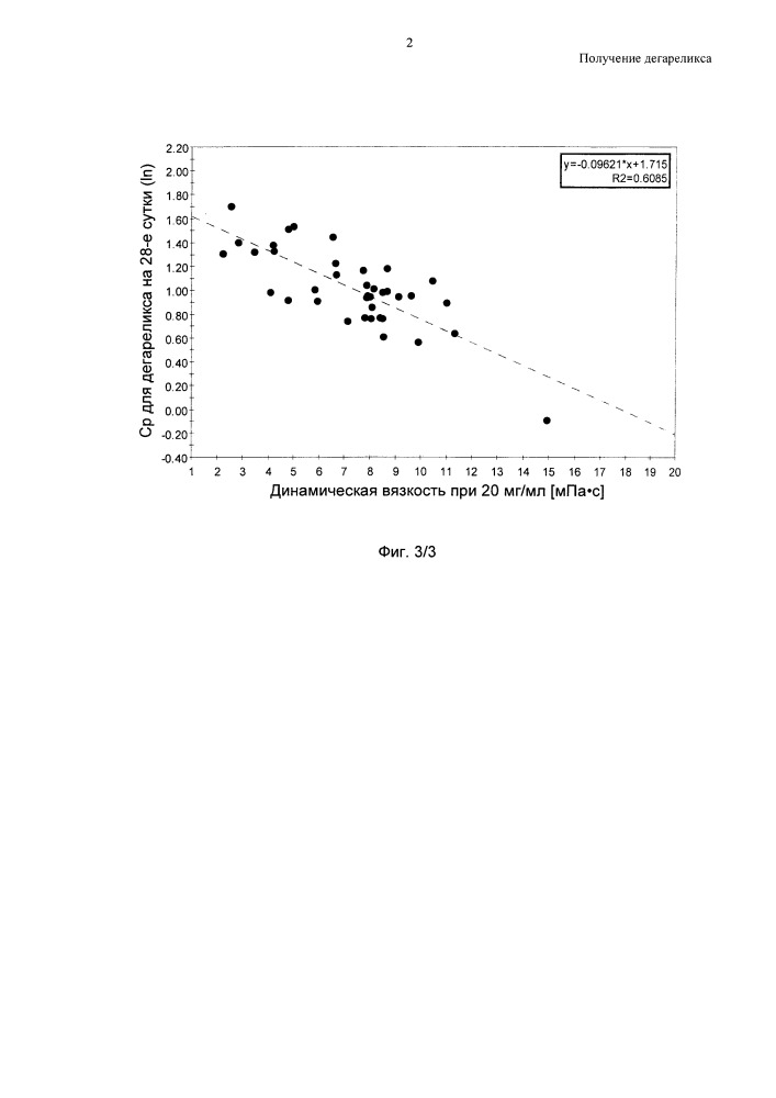 Получение дегареликса (патент 2657444)