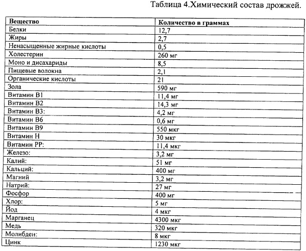 Способ приготовления пшеничного хлеба с добавлением муки из плодов водяного ореха (патент 2479207)