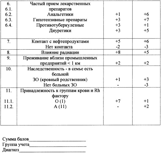 Способ определения риска заболевания раком почки (патент 2345711)