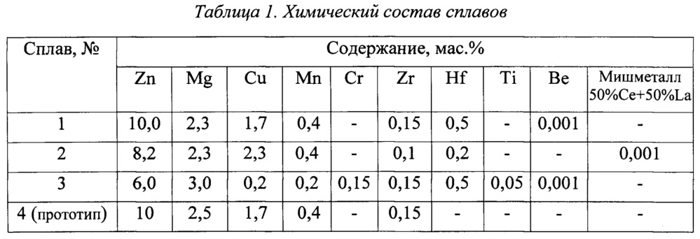 Сплав на основе алюминия для противометеоритной защиты (патент 2654224)