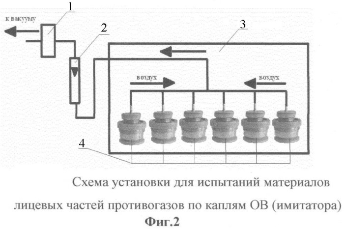 Способ оценки защитных свойств материалов лицевых частей противогазов по бета, бета&#39; -дихлордиэтилсульфиду путем использования его имитатора - бутил-бета-хлорэтилсульфида (патент 2403076)