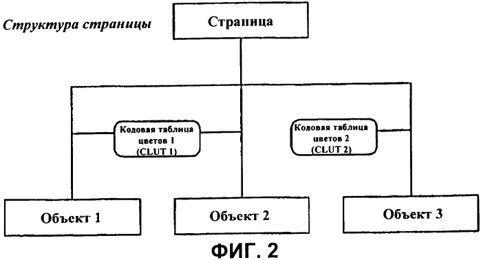 Носитель записи со структурой данных для управления воспроизведением графических данных и способы и устройства записи и воспроизведения (патент 2388073)
