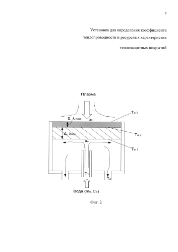 Установка для определения коэффициента теплопроводности и ресурсных характеристик теплозащитных покрытий (патент 2587524)