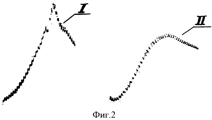 Электролит блестящего цинкования (патент 2350695)