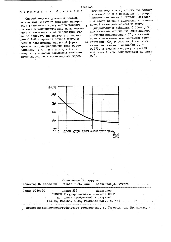 Способ ведения доменной плавки (патент 1266863)