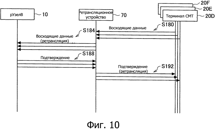 Ретрансляционное устройство, способ ретрансляции, система беспроводной связи, базовая станция и устройство беспроводной связи (патент 2566358)