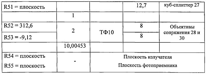 Оптический прицел с лазерным дальномером (патент 2572463)