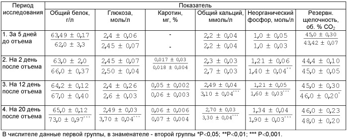 Способ профилактики технологического стресса у поросят (патент 2442579)