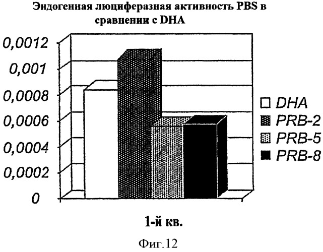 Производные докозагексаеновой кислоты и их применение в качестве лекарственных средств (патент 2441061)