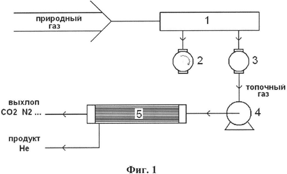 Способ получения гелия на основе сжигания природного газа с полезным использованием тепловой энергии (патент 2618818)