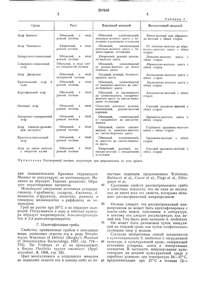 Патентно-техн^^нескаябиблиотека (патент 287650)