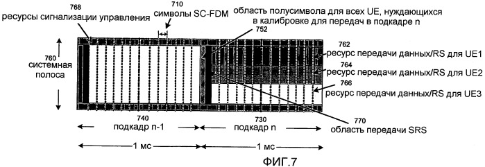 Способ и устройство для калибровки мощности передачи в системе беспроводной связи на основе мультиплексирования с частотным разделением (патент 2481739)