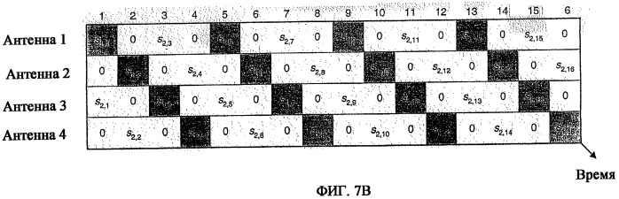 Передача с инкрементной избыточностью в системе связи mimo (патент 2502197)