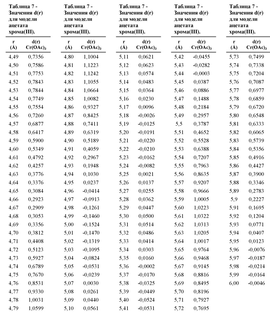 Получение карбоксилатов переходных металлов (патент 2629943)