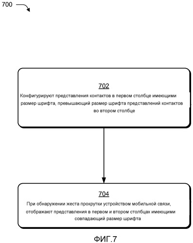 Столбцовая организация контента (патент 2529872)