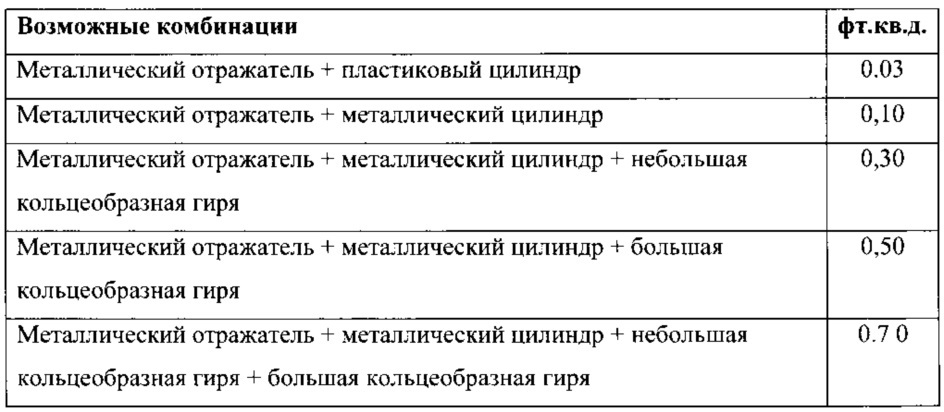 Способ получения поверхностно-постсшитых водопоглощающих полимерных частиц (патент 2653056)