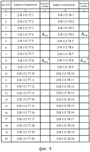 Способ защиты вычислительной сети (варианты) (патент 2325694)