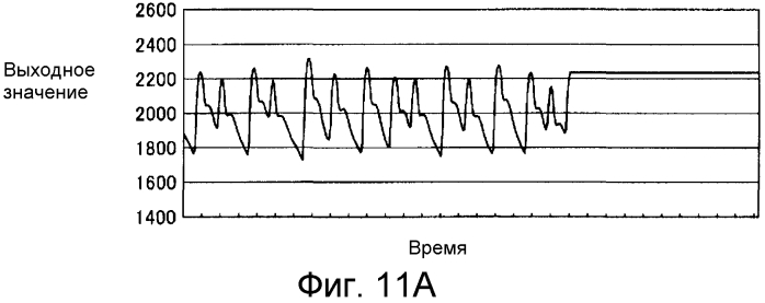 Устройство для анализа пульсовой волны и носитель записи (патент 2570282)