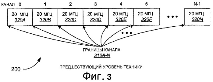 Работа в множестве частотных диапазонов в беспроводных сетях (патент 2371867)