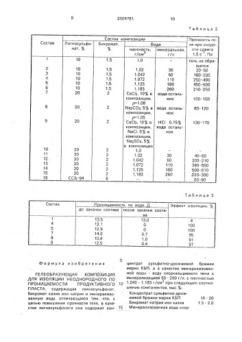 Гелеобразующая композиция для изоляции неоднородного по проницаемости продуктивного пласта (патент 2004781)