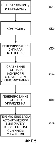 Активирующее устройство и способ активации для сдвоенной батарейной системы (патент 2536163)