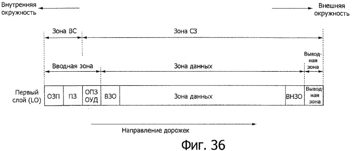 Носитель записи в форме диска, устройство привода диска и способ производства диска (патент 2300147)