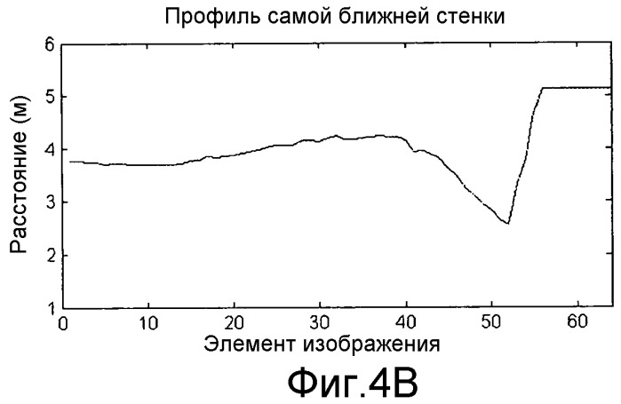 Способ направления разгрузочного устройства уборочной машины в контейнер (патент 2511295)