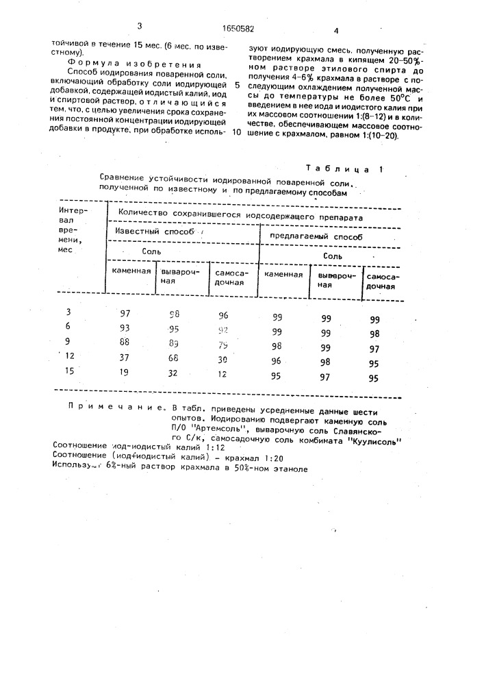 Способ иодирования поваренной соли (патент 1650582)