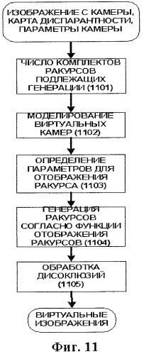 Система и способ формирования и воспроизведения трехмерного видеоизображения (патент 2421933)