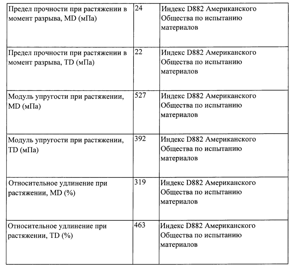 Биологически разлагаемая оболочка (патент 2643561)