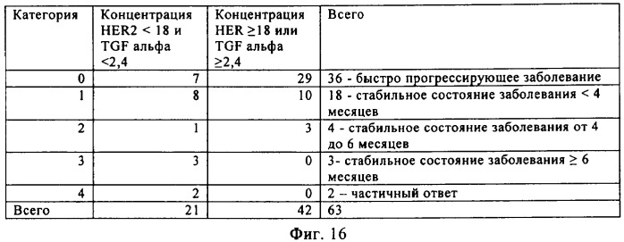 Способ предсказания ответа на лечение (патент 2408735)