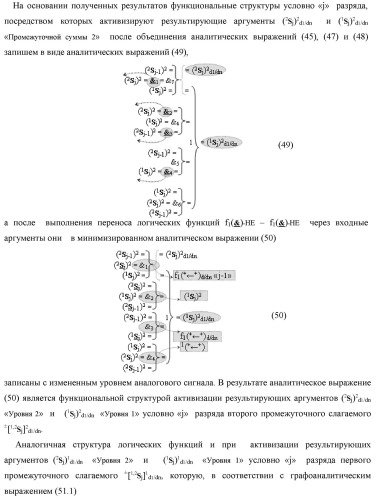 Функциональная вторая входная структура условно разряда &quot;j&quot; сумматора fcd( )ru с максимально минимизированным технологическим циклом  t  для аргументов слагаемых &#177;[1,2nj]f(2n) и &#177;[1,2mj]f(2n) формата &quot;дополнительный код ru&quot; с формированием промежуточной суммы &#177;[1,2sj]1 d1/dn второго слагаемого в том же формате (варианты русской логики) (патент 2480816)